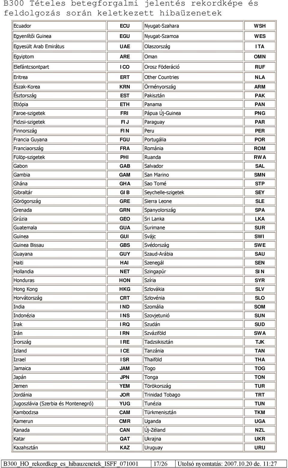 Francia Guyana FGU Portugália POR Franciaország FRA Románia ROM Fülöp-szigetek PHI Ruanda RWA Gabon GAB Salvador SAL Gambia GAM San Marino SMN Ghána GHA Sao Tomé STP Gibraltár GIB Seychelle-szigetek