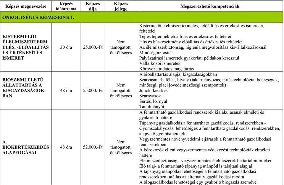 -Ft 48 óra 52.000.