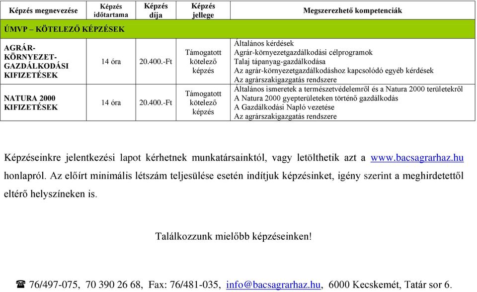 -Ft kötelező képzés kötelező képzés Általános kérdések Agrár-környezetgazdálkodási célprogramok Talaj tápanyag-gazdálkodása Az agrár-környezetgazdálkodáshoz kapcsolódó egyéb kérdések Általános