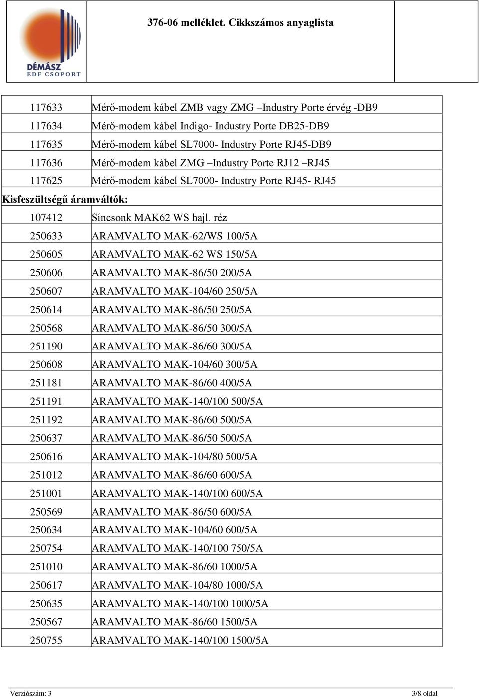 réz 250633 ARAMVALTO MAK-62/WS 100/5A 250605 ARAMVALTO MAK-62 WS 150/5A 250606 ARAMVALTO MAK-86/50 200/5A 250607 ARAMVALTO MAK-104/60 250/5A 250614 ARAMVALTO MAK-86/50 250/5A 250568 ARAMVALTO