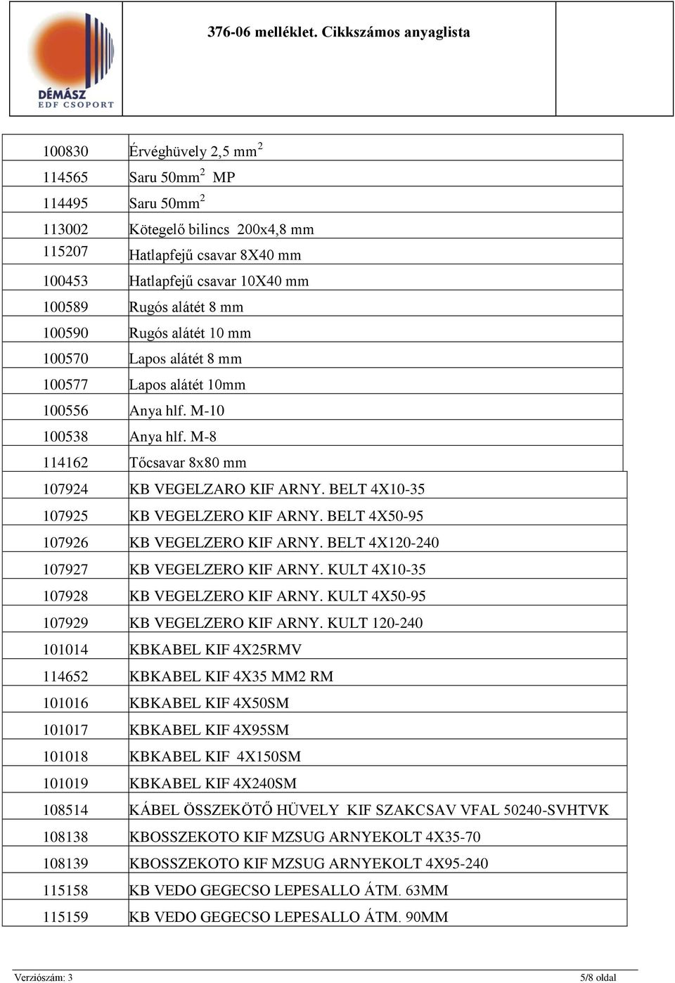 BELT 4X10-35 107925 KB VEGELZERO KIF ARNY. BELT 4X50-95 107926 KB VEGELZERO KIF ARNY. BELT 4X120-240 107927 KB VEGELZERO KIF ARNY. KULT 4X10-35 107928 KB VEGELZERO KIF ARNY.