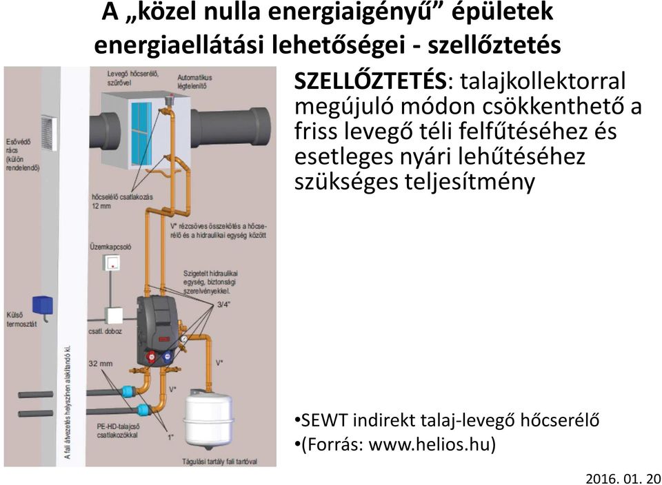 téli felfűtéséhez és esetleges nyári lehűtéséhez szükséges