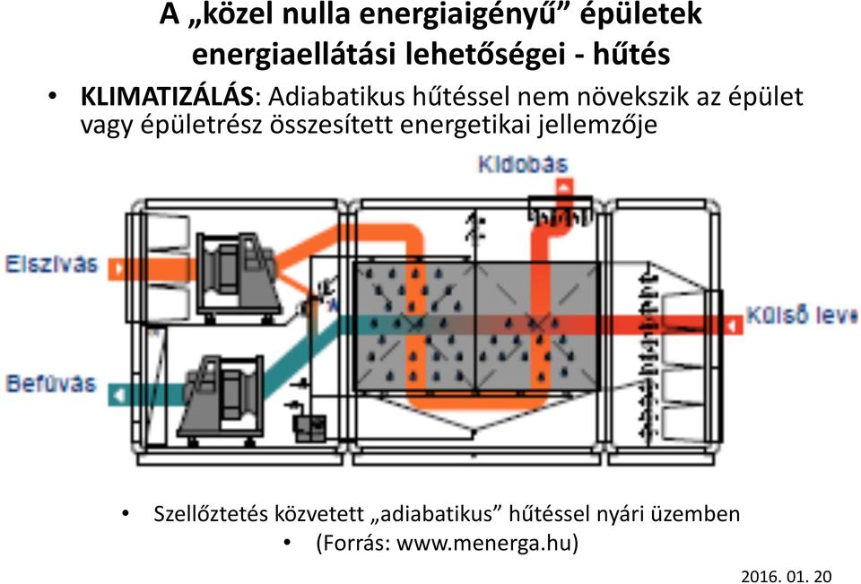 épületrész összesített energetikai jellemzője