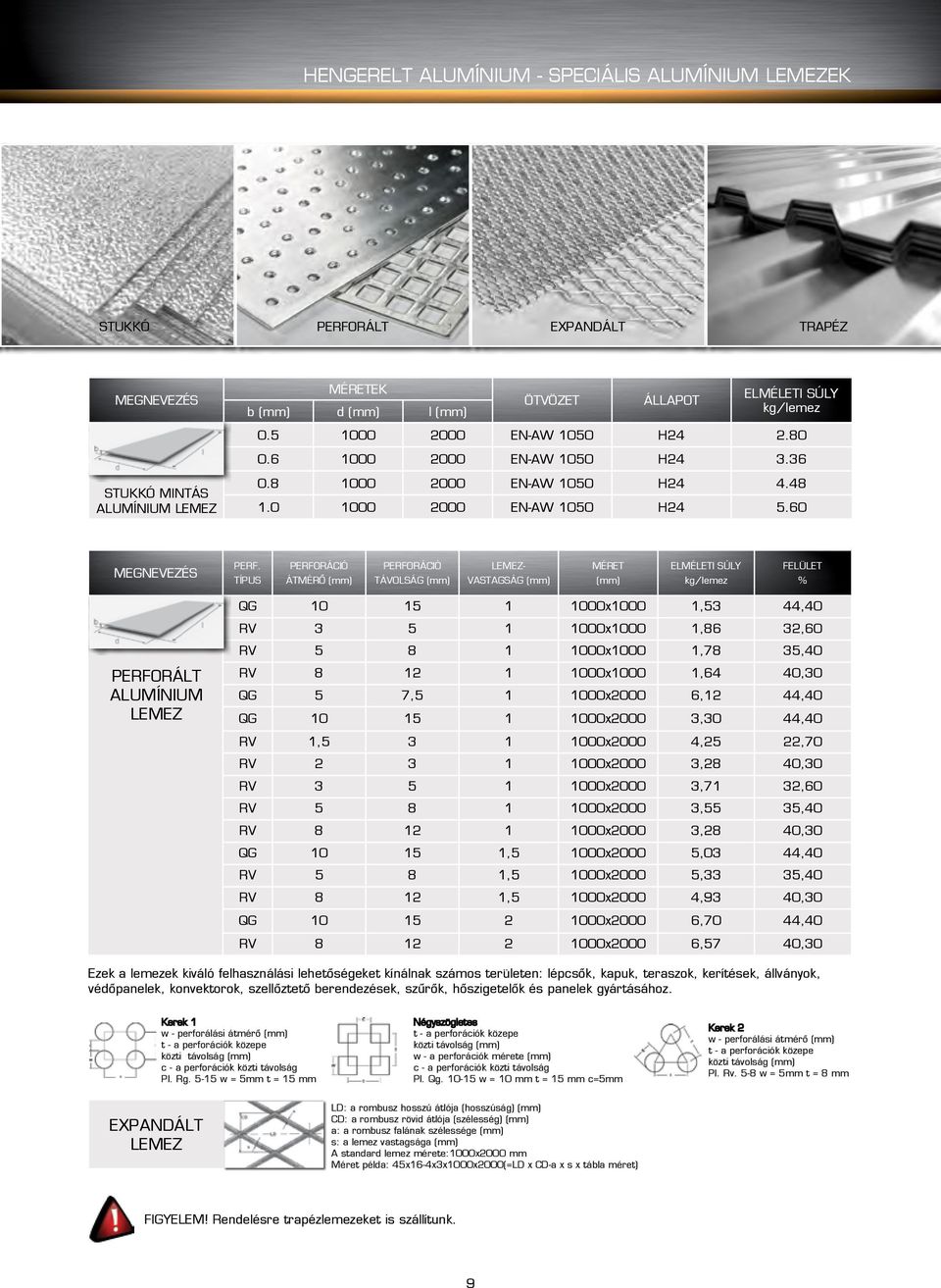 TÍPUS PERFORÁCIÓ ÁTMÉRŐ (mm) PERFORÁCIÓ TÁVOLSÁG (mm) LEMEZ- VASTAGSÁG (mm) MÉRET (mm) kg/lemez FELÜLET % QG 10 15 1 1000x1000 1,53 44,40 RV 3 5 1 1000x1000 1,86 32,60 RV 5 8 1 1000x1000 1,78 35,40