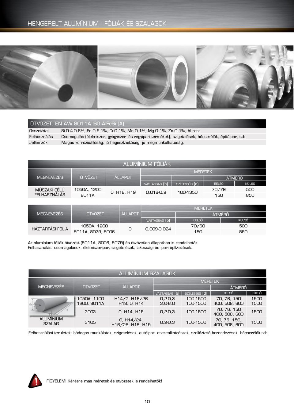 ALUMÍNIUM FÓLIÁK ÖTVÖZET ÁTMÉRŐ VASTAGSÁG (b) SZÉLESSÉG (d) BELSŐ KÜLSŐ MŰSZAKI CÉLÚ 1050A, 1200 70/79 500 0, H18, H19 0,018-0,2 100-1350 FELHASZNÁLÁS 8011A 150 850 ÖTVÖZET ÁTMÉRŐ VASTAGSÁG (b) BELSŐ
