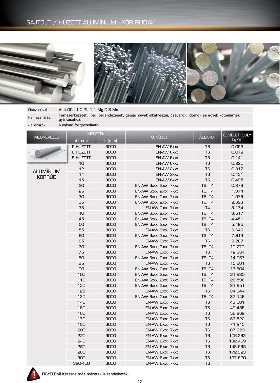 ALUMÍNIUM KÖRRÚD ÖTVÖZET d (mm) b (mm) kg/m 5 HÚZOTT 3000 EN-AW 6xxx T6 0.055 6 HÚZOTT 3000 EN-AW 6xxx T6 0.079 8 HÚZOTT 3000 EN-AW 6xxx T6 0.141 10 3000 EN-AW 6xxx T6 0.220 12 3000 EN-AW 2xxx T6 0.