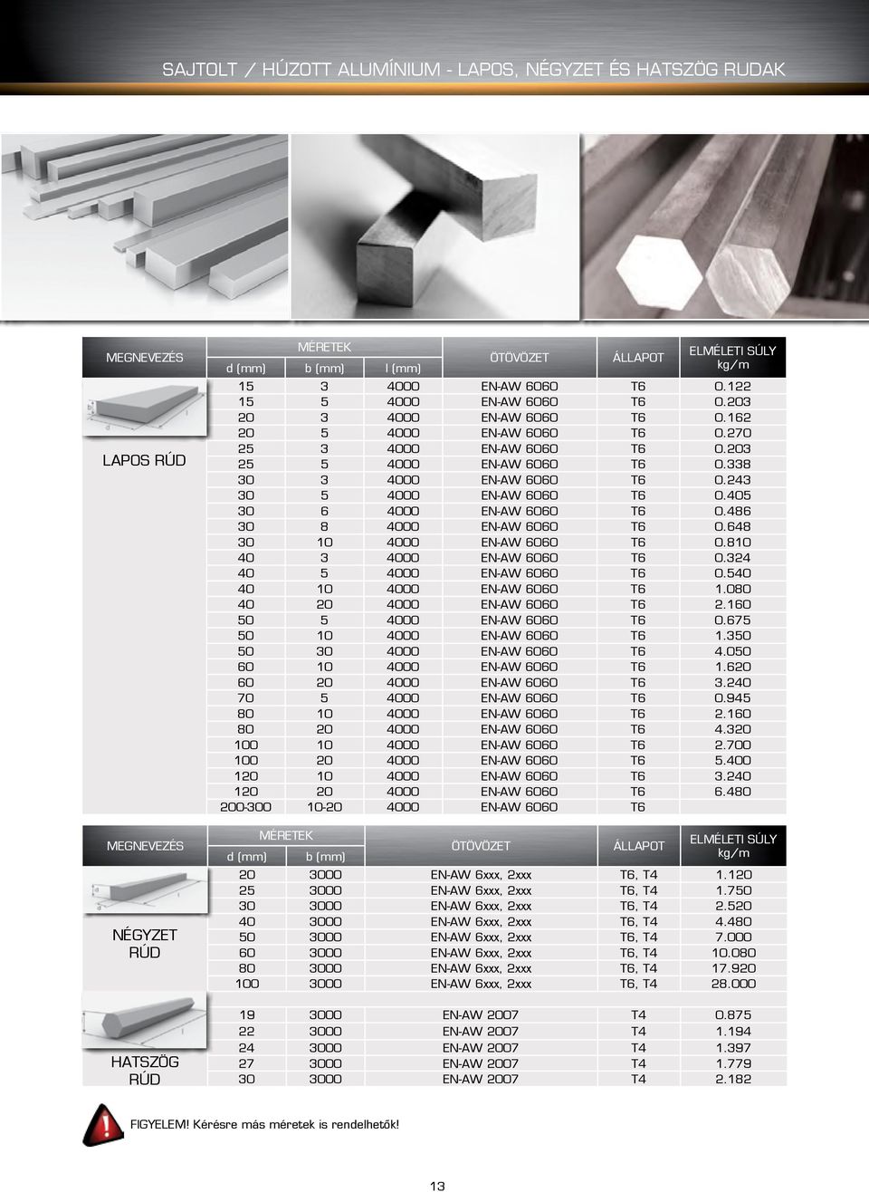 405 30 6 4000 EN-AW 6060 T6 0.486 30 8 4000 EN-AW 6060 T6 0.648 30 10 4000 EN-AW 6060 T6 0.810 40 3 4000 EN-AW 6060 T6 0.324 40 5 4000 EN-AW 6060 T6 0.540 40 10 4000 EN-AW 6060 T6 1.