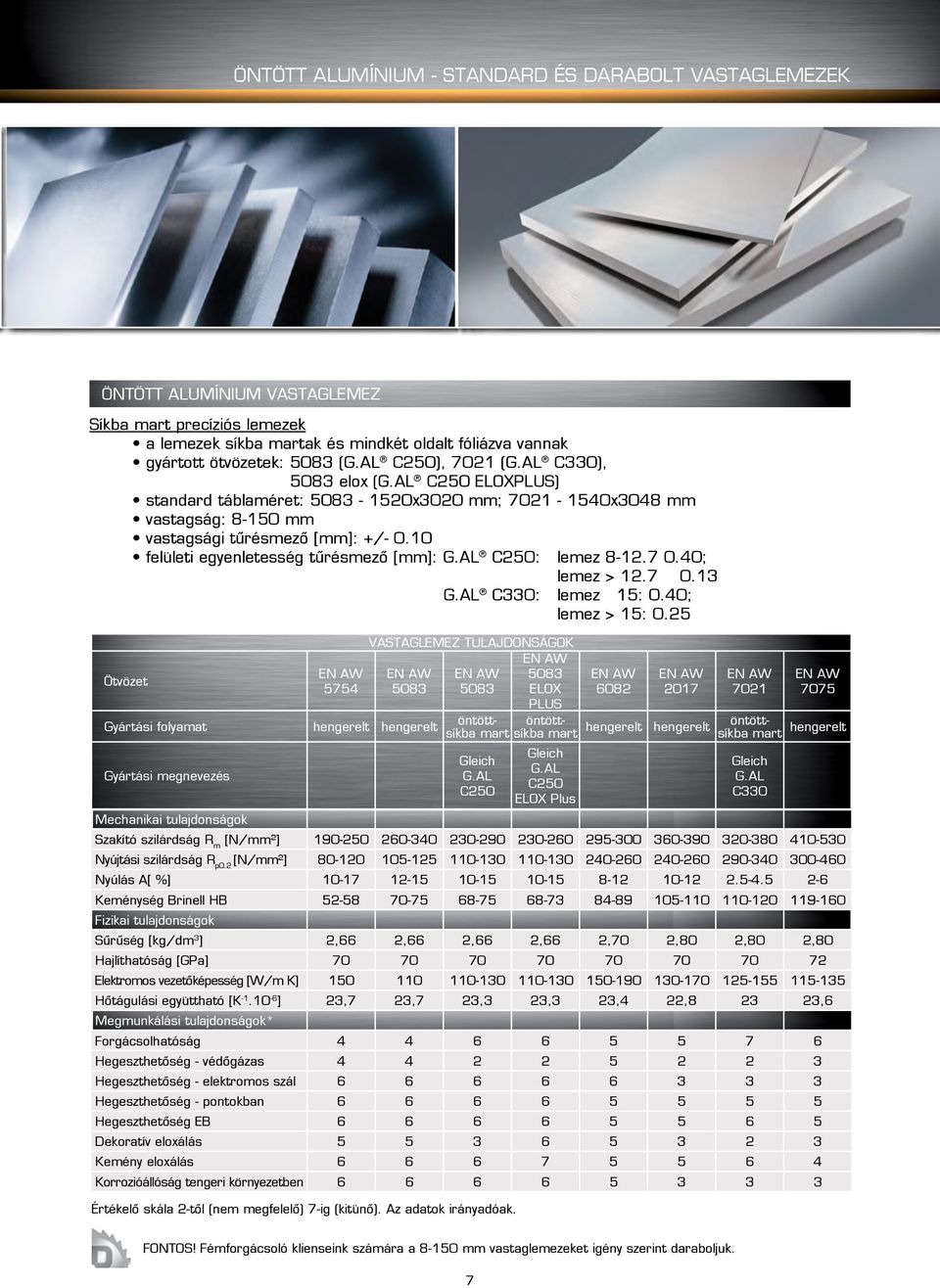 10 felületi egyenletesség tűrésmező [mm]: G.AL C250: lemez 8-12.7 0.40; lemez > 12.7 0.13 G.AL C330: lemez 15: 0.40; lemez > 15: 0.