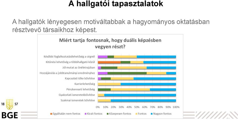 motiváltabbak a hagyományos