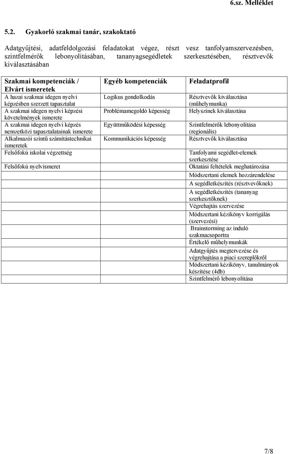 Szintfelmérők lebonyolítása (regionális) Résztvevők kiválasztása Tanfolyami segédlet-elemek szerkesztése Oktatási feltételek meghatározása Módszertani elemek hozzárendelése A segédletkészítés