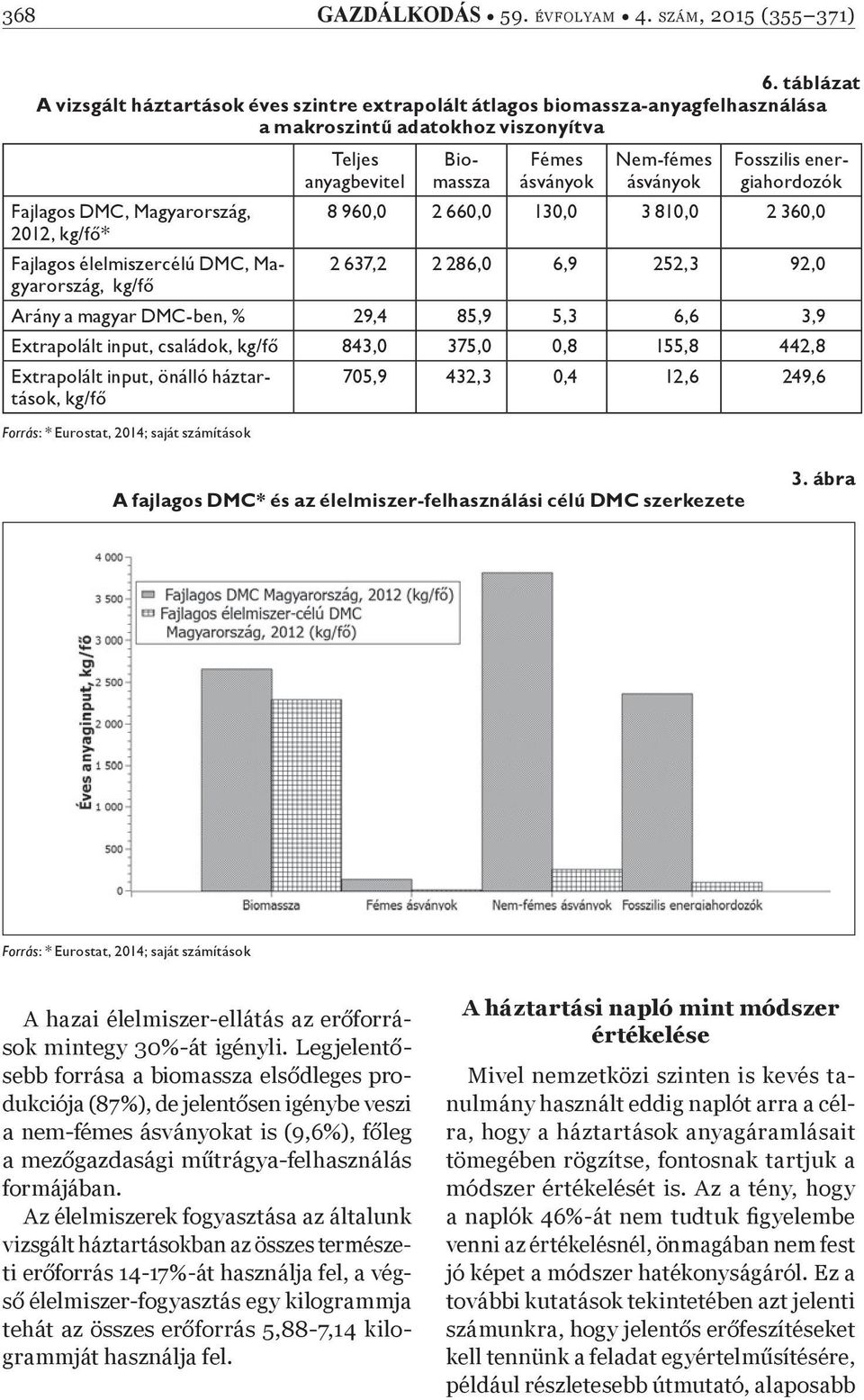 Magyarország, kg/fő Teljes anyagbevitel Biomassza Fémes ásványok Nem-fémes ásványok Fosszilis energiahordozók 8 960,0 2 660,0 130,0 3 810,0 2 360,0 2 637,2 2 286,0 6,9 252,3 92,0 Arány a magyar