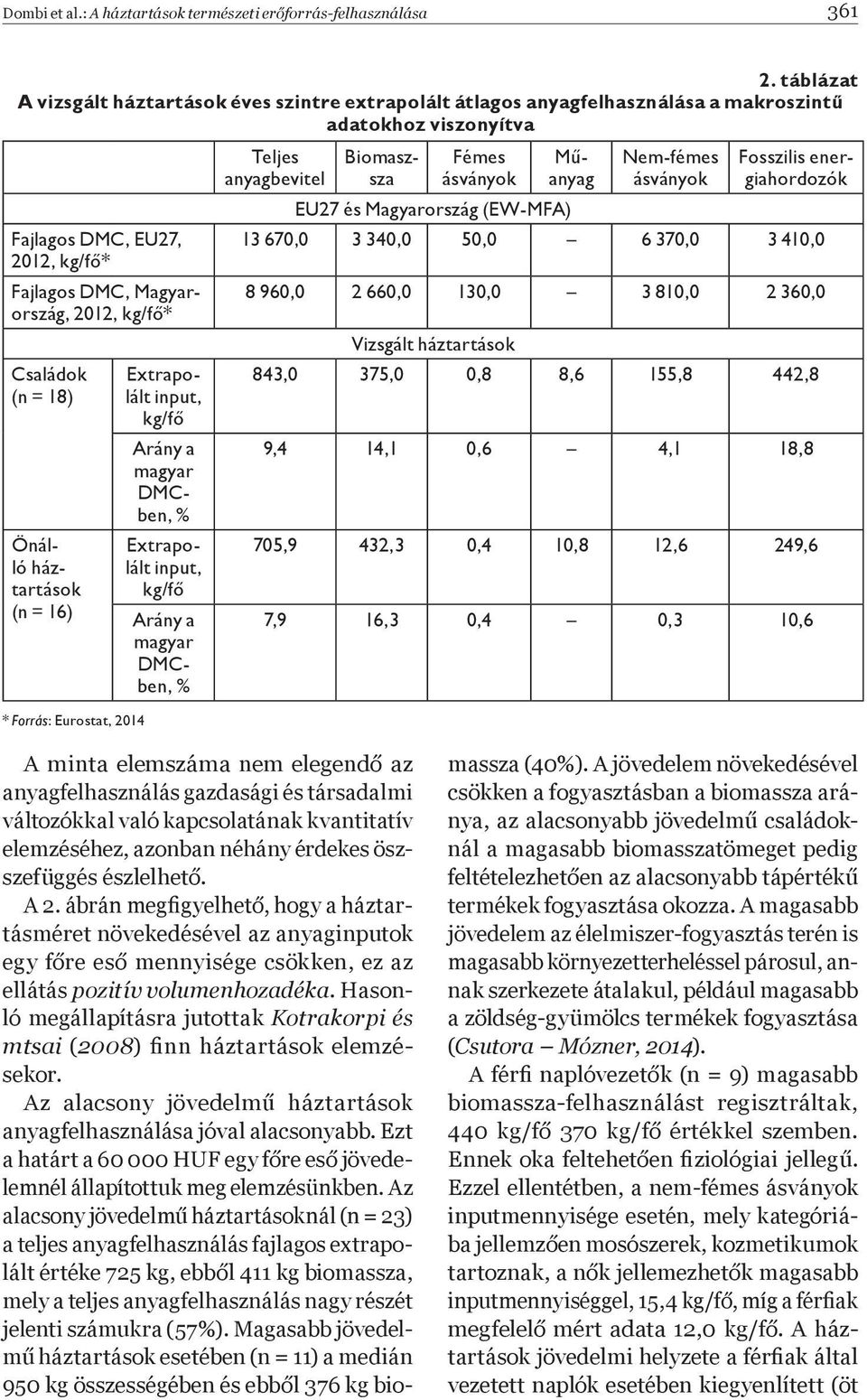 Családok (n = 18) Önálló háztartások (n = 16) * Forrás: Eurostat, 2014 Extrapolált input, kg/fő Arány a magyar DMCben, % Extrapolált input, kg/fő Arány a magyar DMCben, % Teljes anyagbevitel Fémes