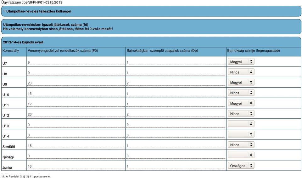 2013/14-es bajnoki évad Korosztály Versenyengedéllyel rendelkezők száma (Fő) Bajnokságban szereplő csapatok száma (Db)