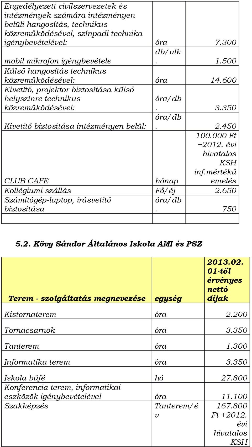 2.450 100.000 Ft +2012. évi hivatalos KSH inf.mértékű CLUB CAFE hónap emelés Kollégiumi szállás Fő/éj 2.650 Számítógép-laptop, írásvetítő biztosítása óra/db. 750 5.2. Kövy Sándor Általános Iskola AMI és PSZ Terem - szolgáltatás megnevezése egység 2013.