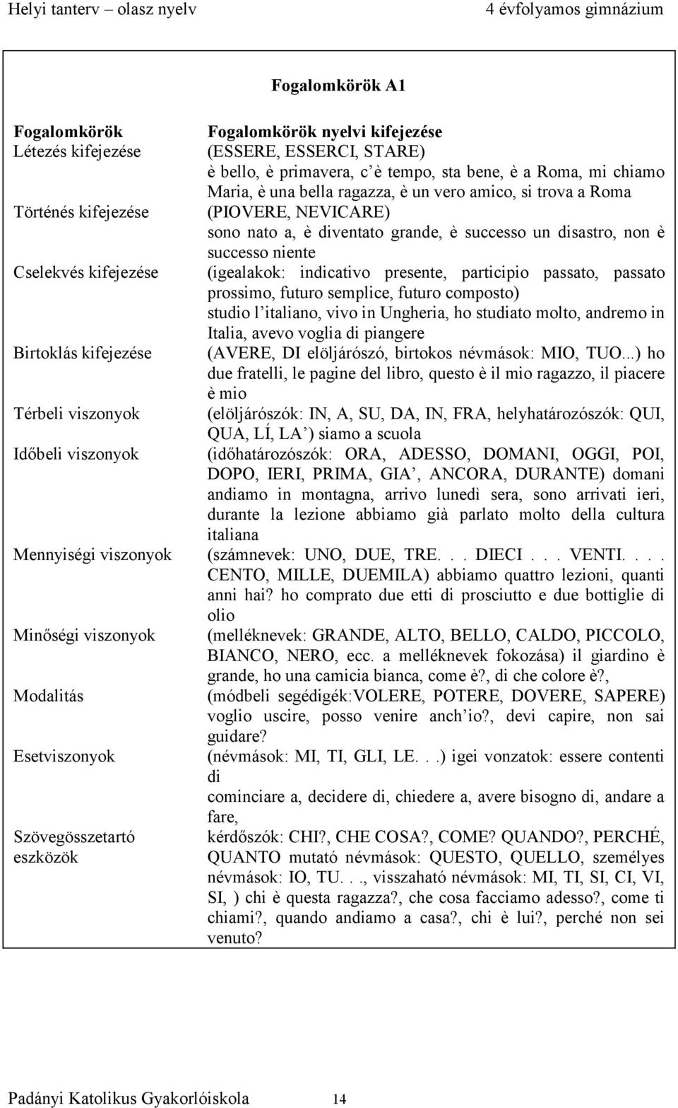 disastro, non è successo niente (igealakok: indicativo presente, participio passato, passato prossimo, futuro semplice, futuro composto) studio l italiano, vivo in Ungheria, ho studiato molto,