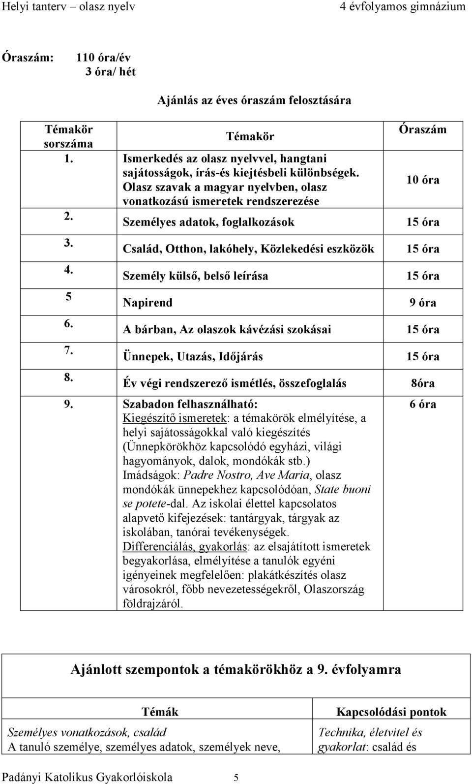 Család, Otthon, lakóhely, Közlekedési eszközök Személy külső, belső leírása Napirend A bárban, Az olaszok kávézási szokásai Ünnepek, Utazás, Időjárás Év végi rendszerező ismétlés, összefoglalás 9.