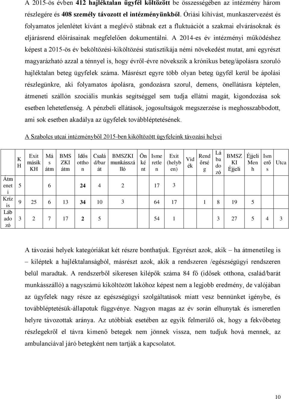 A 2014-es év intézményi működéshez képest a 2015-ös év beköltözési-kiköltözési statisztikája némi növekedést mutat, ami egyrészt magyarázható azzal a ténnyel is, hogy évről-évre növekszik a krónikus