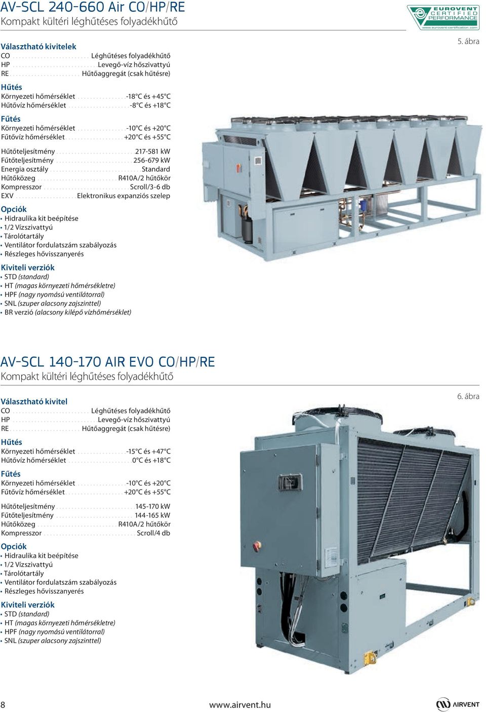 ..+20 C és +55 C Hűtőteljesítmény...217-581 kw Fűtőteljesítmény...256-679 kw Energia osztály...standard Hűtőközeg...R410A/2 hűtőkör Kompresszor...Scroll/3-6 db EXV.