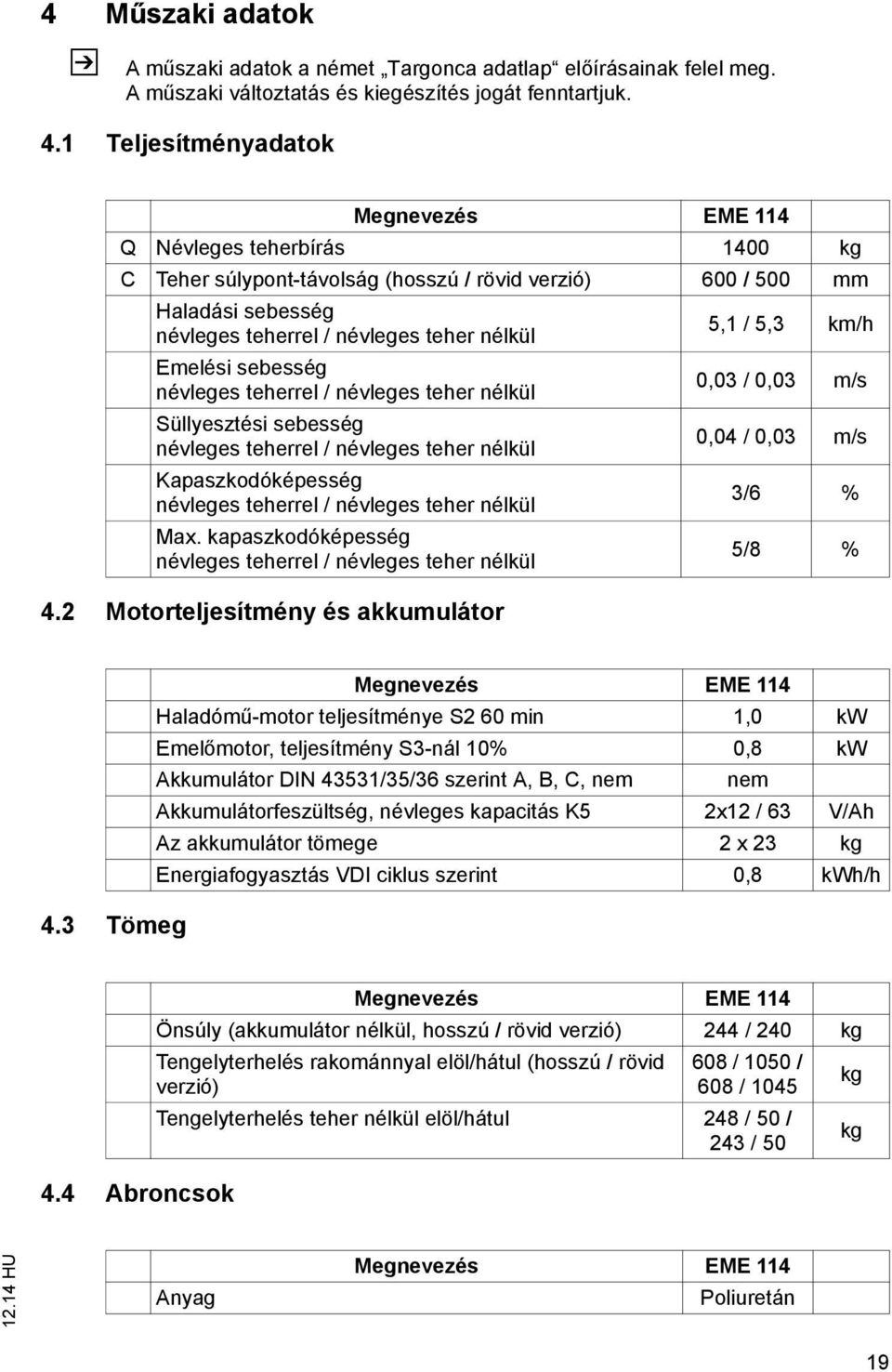 5,3 km/h Emelési sebesség névleges teherrel / névleges teher nélkül 0,03 / 0,03 m/s Süllyesztési sebesség névleges teherrel / névleges teher nélkül 0,04 / 0,03 m/s Kapaszkodóképesség névleges