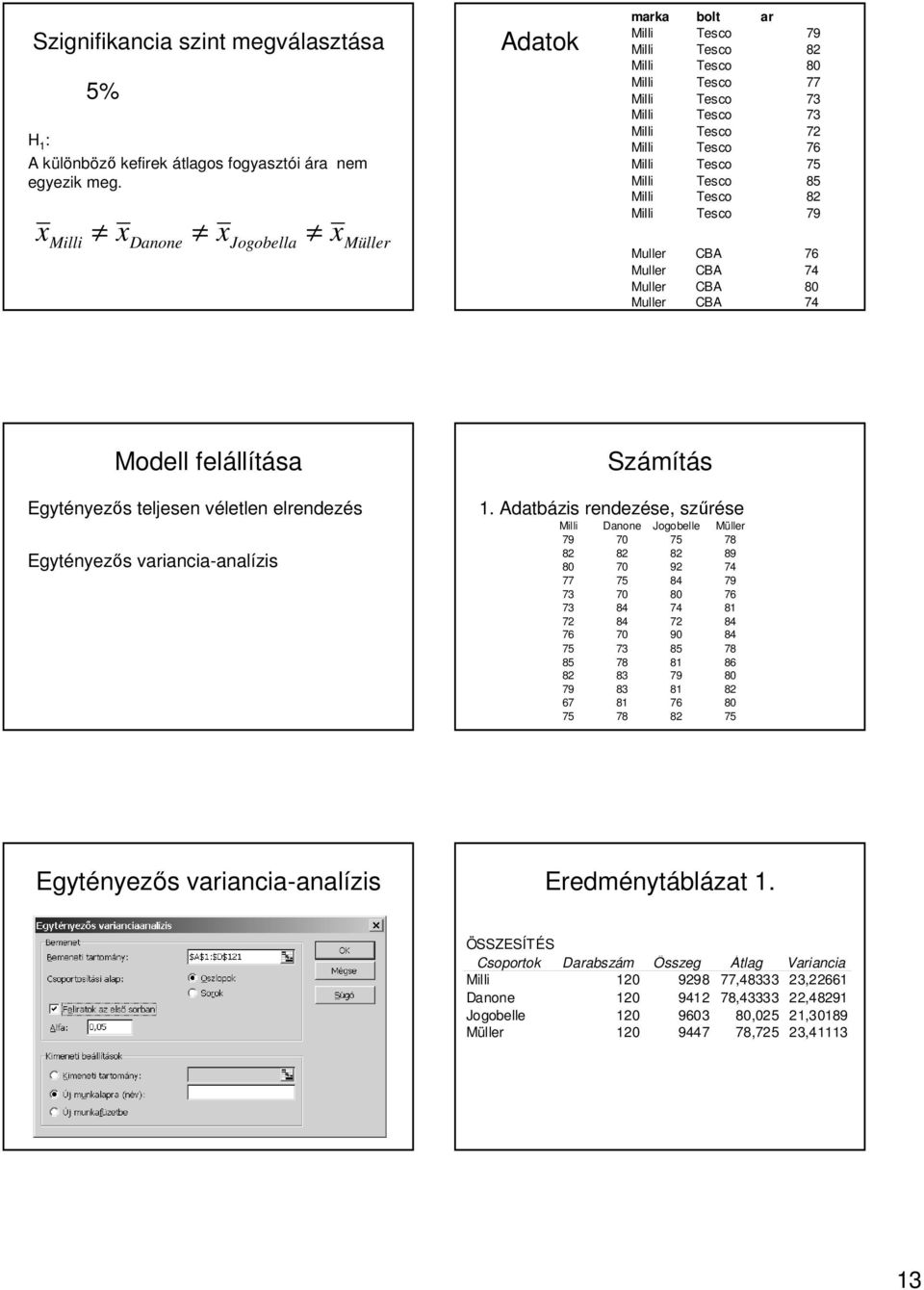 Milli Tesco 82 Milli Tesco 79 Mulle CBA 76 Mulle CBA 74 Mulle CBA 80 Mulle CBA 74 Modell feláll llítása Számítás Egytényez nyezős s teljesen véletlen v elendezés Egytényez nyezős s vaiancia-anal