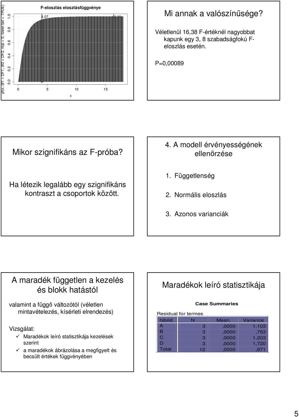 A modell évényességének nek ellenőz zése Ha létezik l legalább egy szignifikáns ns kontaszt a csopotok között. k 1. Függetlenség 2. Nomális eloszlás 3.