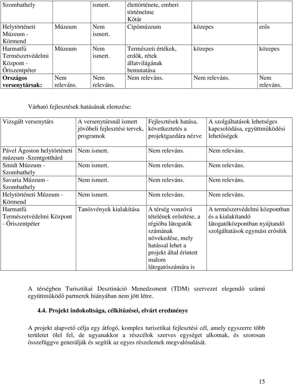 Cipımúzeum közepes erıs Természeti értékek, erdık, rétek állatvilágának bemutatása közepes közepes Nem releváns.