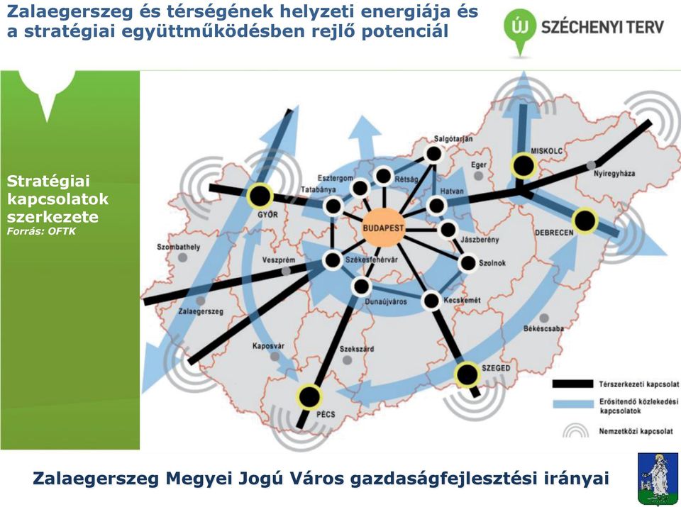 együttműködésben rejlő potenciál