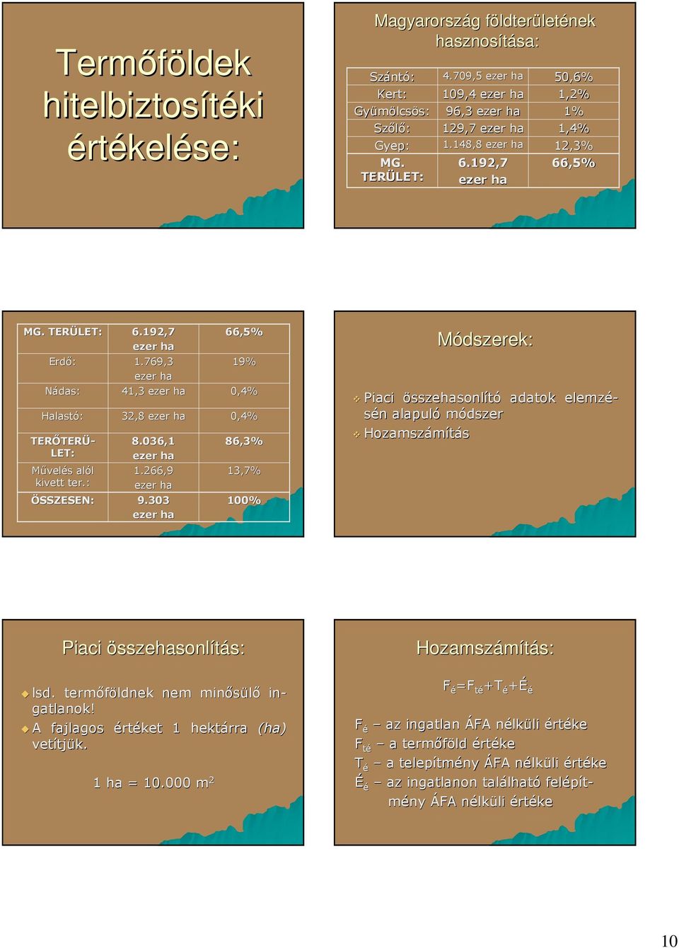 036,1 ezer ha 1.266,9 ezer ha 9.