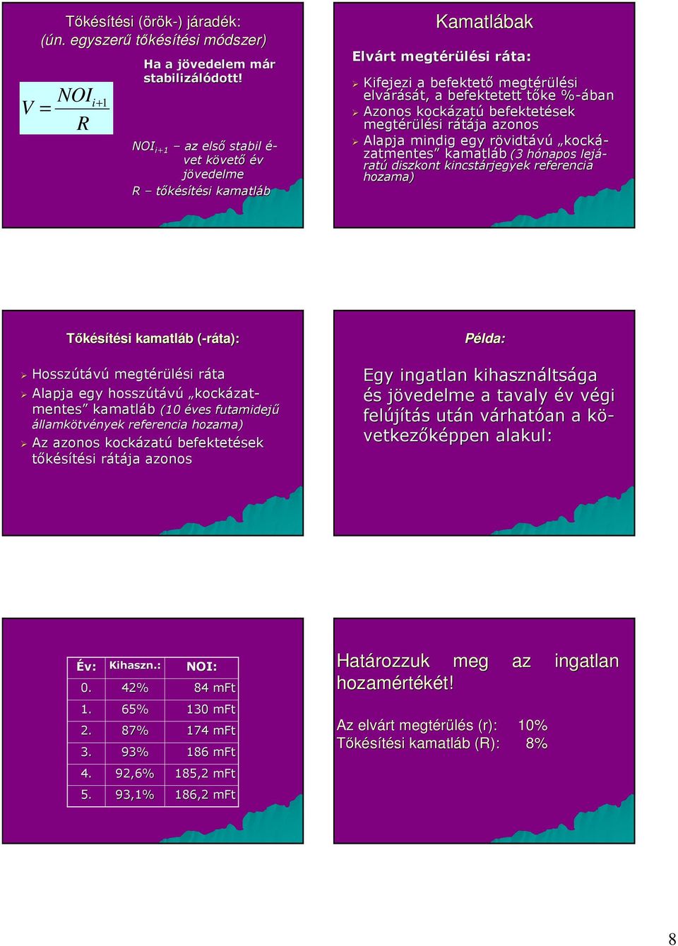 befektetések megtérülési rátája azonos Alapja mindig egy rövidtávú kocká- zatmentes kamatláb (3 hónapos lejá- ratú diszkont kincstárjegyek referencia hozama) Tıkésítési kamatláb (-ráta):( Hosszútávú