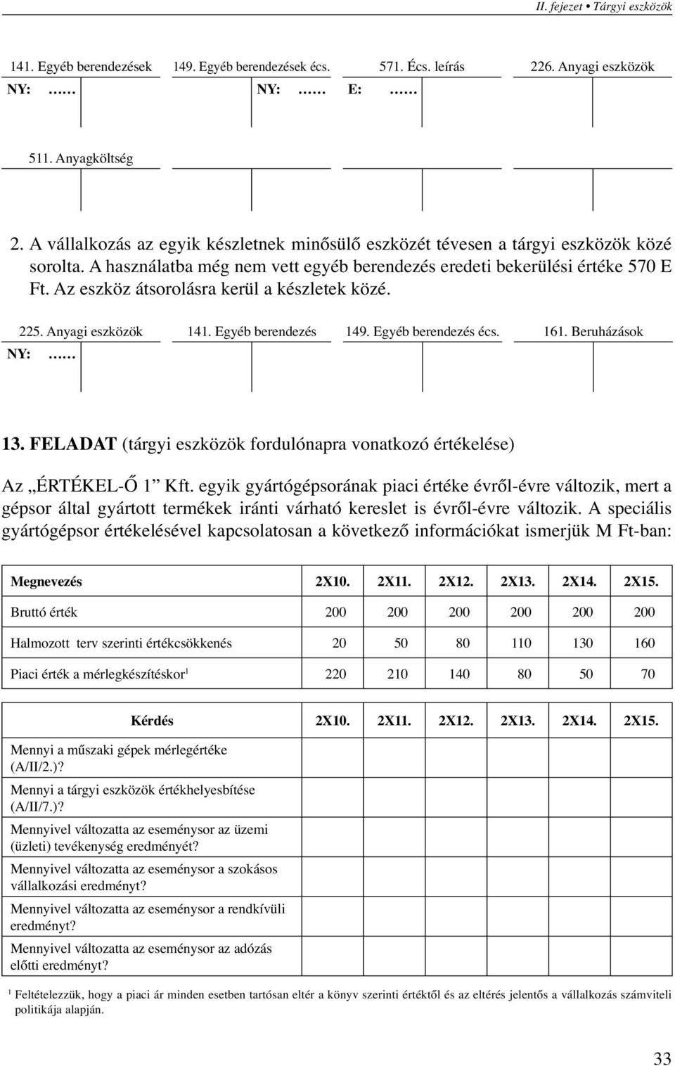 Az eszköz átsorolásra kerül a készletek közé. 225. Anyagi eszközök 141. Egyéb berendezés 149. Egyéb berendezés écs. 161. Beruházások NY: 13.