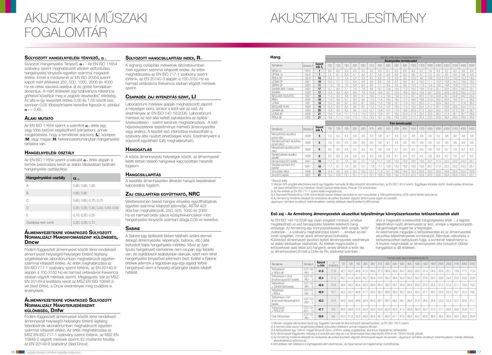 Ennél a módszernél az EN iso 20354 szerint kapott mért értékeket 250, 500, 1000, 2000 és 4000 hz-es oktáv sávokká alakítjuk át és görbe formájában ábrázoljuk.