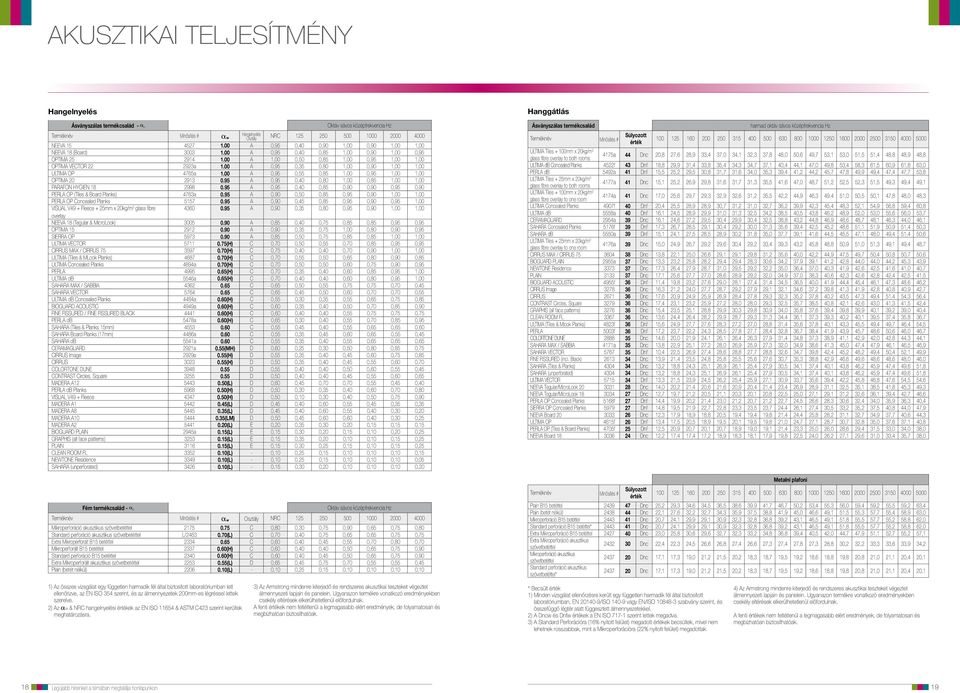 00 A 0,95 0,35 0,80 1,00 0,90 1,00 1,00 ultima op 4765a 1.00 A 0,95 0,55 0,85 1,00 0,95 1,00 1,00 optima 20 2913 0.95 A 0,95 0,40 0,80 1,00 0,85 1,00 1,00 PARAFoN hygien 18 2998 0.