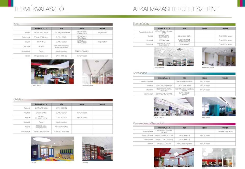 Canopy, OrCAL Canopy Közlekedőterek Panelek Folyosói megoldások CAnOPy (infusions ) designer tartósín designer tartósín recepciók és várótermek rendelők Közlekedők Tisztaszobák ÁsvÁnyszÁlas & Fa Fém