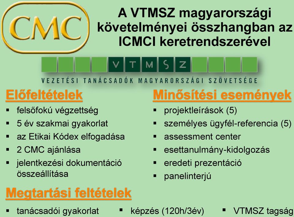 Megtartási feltételek Minősítési események projektleírások (5) személyes ügyfél-referencia (5) assessment