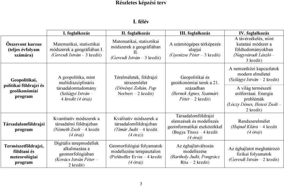 foglalkozás II. foglalkozás III. foglalkozás IV.