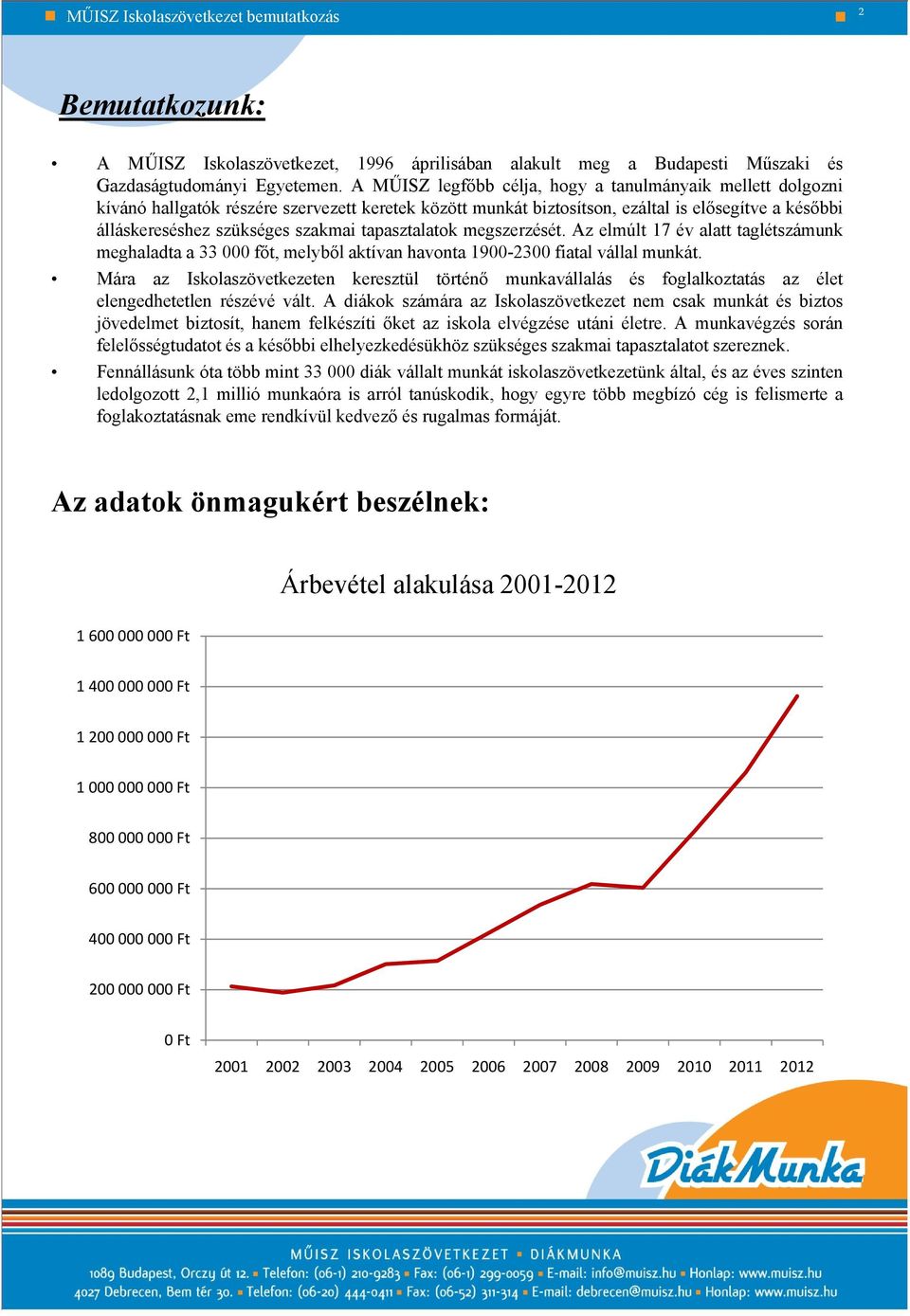 tapasztalatok megszerzését. Az elmúlt 17 év alatt taglétszámunk meghaladta a 33 000 főt, melyből aktívan havonta 1900-2300 fiatal vállal munkát.