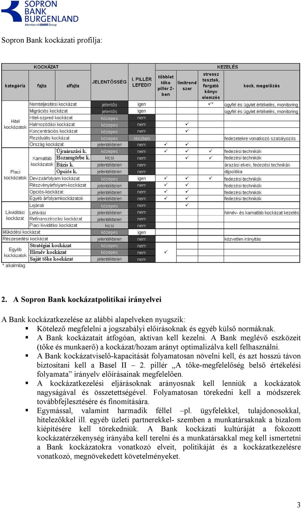 A Bank kockázatait átfogóan, aktívan kell kezelni. A Bank meglévő eszközeit (tőke és munkaerő) a kockázat/hozam arányt optimalizálva kell felhasználni.