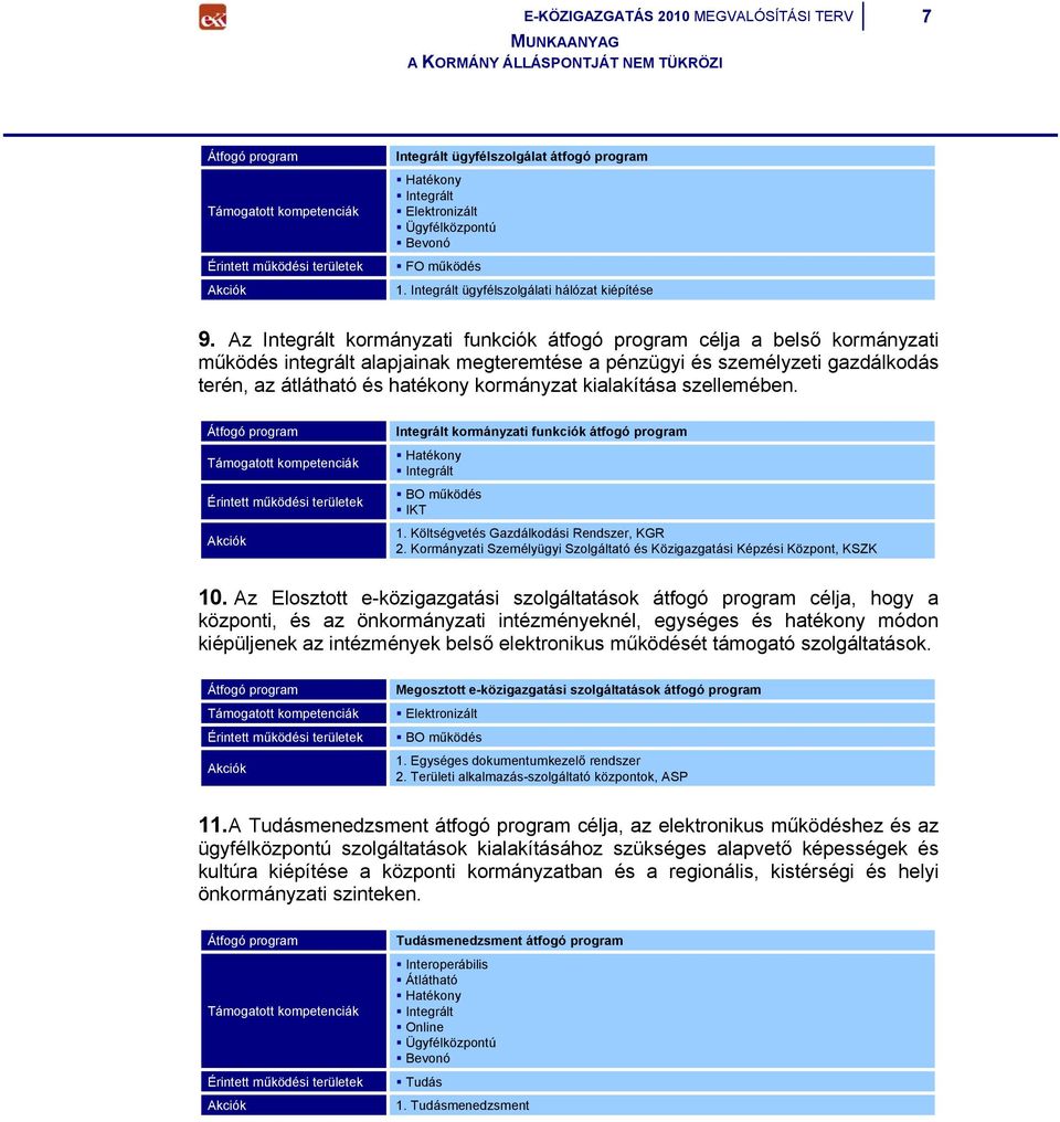 Az Integrált kormányzati funkciók átfogó program célja a belső kormányzati működés integrált alapjainak megteremtése a pénzügyi és személyzeti gazdálkodás terén, az átlátható és hatékony kormányzat