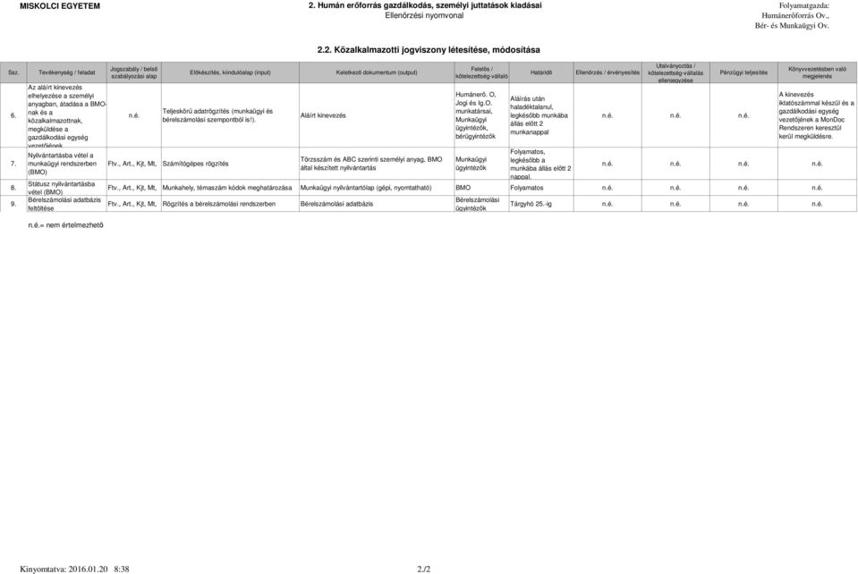 Nyilvántartásba vétel a munkaügyi rendszerben (BMO) Jogszabály / belső szabályozási alap Előkészítés, kiindulóalap (input) Teljeskörű adatrögzítés (munkaügyi és bérelszámolási szempontból is!). Ftv.