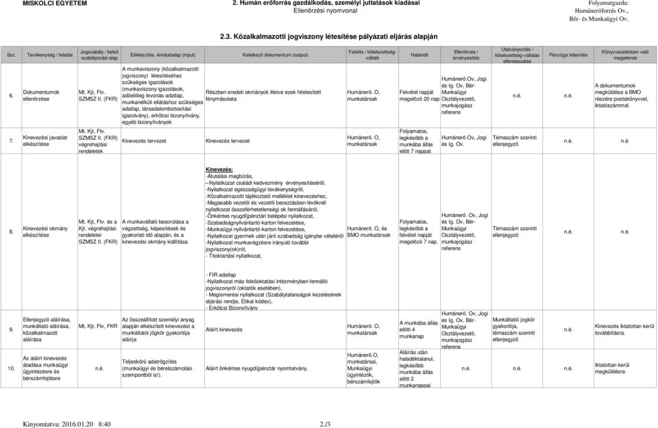 (FKR) Előkészítés, kiindulóalap (input) (output) A munkaviszony (közalkalmazotti jogviszony) létesítéséhez szükséges igazolások (munkaviszony igazolások, Részben eredeti okmányok illetve ezek