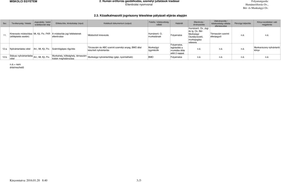 a. Nyilvántartásba vétel Art., Mt, Kjt, Ftv. Számítógépes rögzítés 12.b. Státusz nyilvántartásba vétel = nem értelmezhető Art., Mt, Kjt, Ftv. Munkahely, költséghely, témaszám kódok meghatározása 2.3.