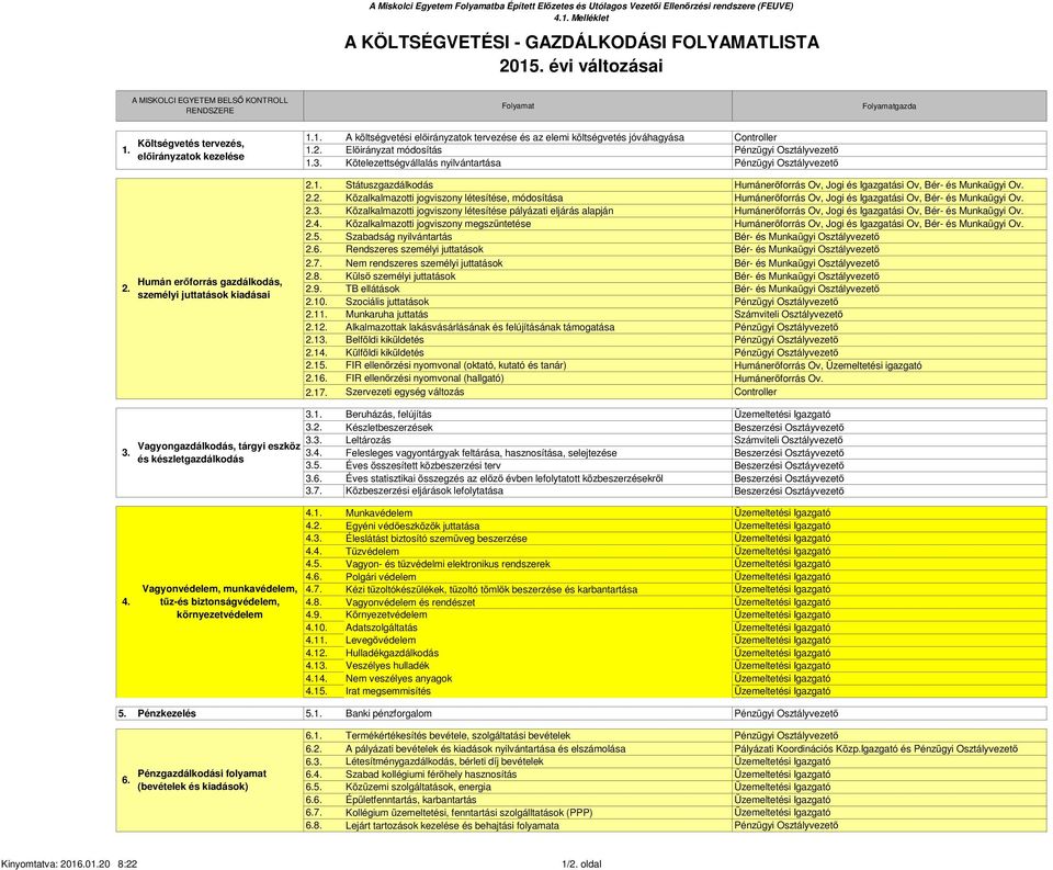 2. Előirányzat módosítás Pénzügyi Osztályvezető 1.3. Kötelezettségvállalás nyilvántartása Pénzügyi Osztályvezető 2. Humán erőforrás gazdálkodás, személyi juttatások kiadásai 2.1. Státuszgazdálkodás Humánerőforrás Ov, Jogi és Igazgatási Ov, Bér- és Munkaügyi Ov.