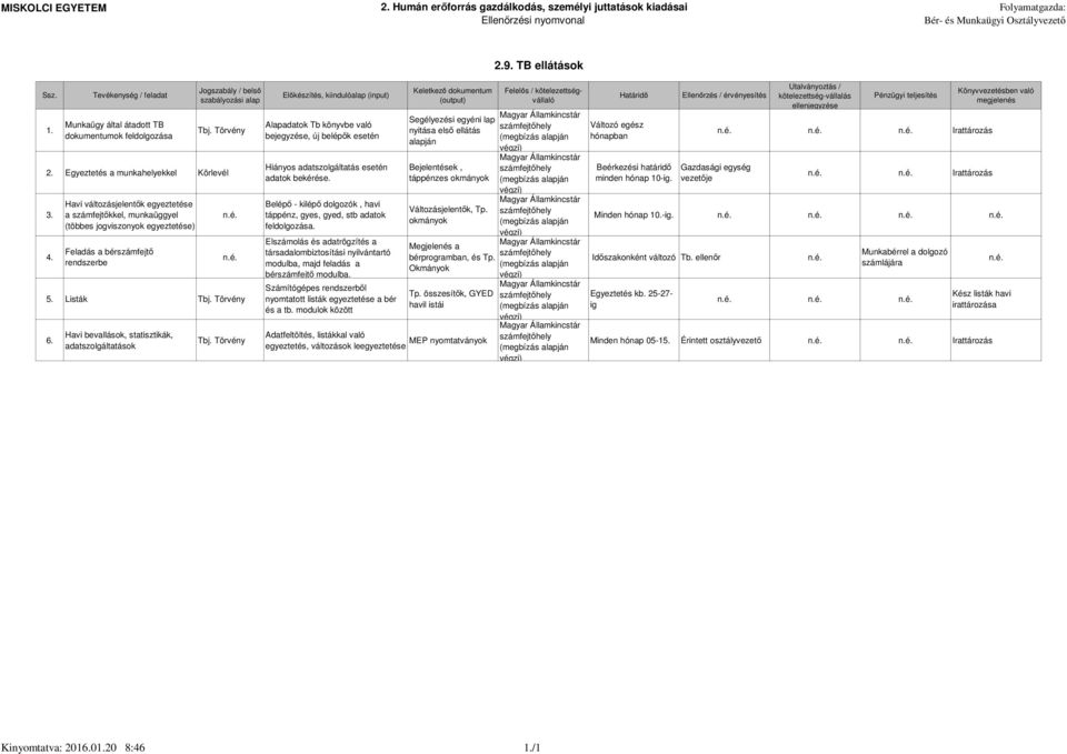 Havi változásjelentők egyeztetése a számfejtőkkel, munkaüggyel (többes jogviszonyok egyeztetése) Feladás a bérszámfejtő rendszerbe 5. Listák Tbj. Törvény 6.