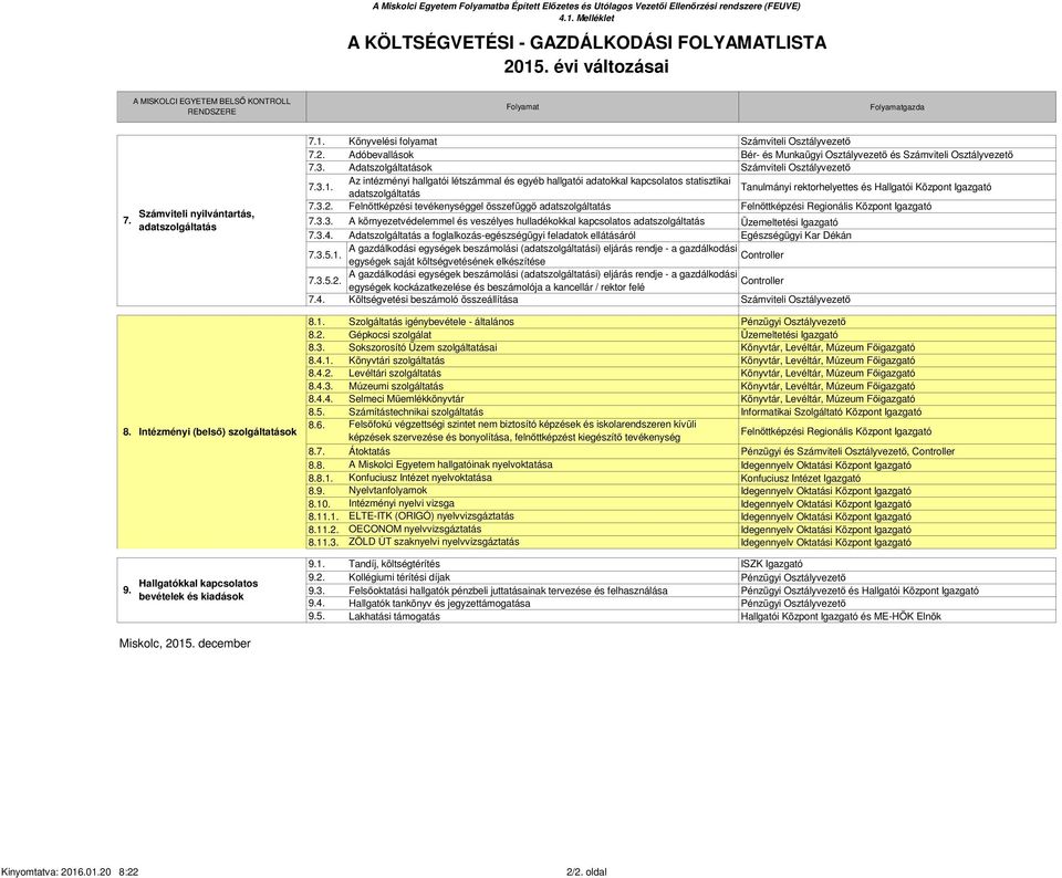 Adóbevallások Bér- és Munkaügyi Osztályvezető és Számviteli Osztályvezető 7.3. Adatszolgáltatások Számviteli Osztályvezető 7.3.1.