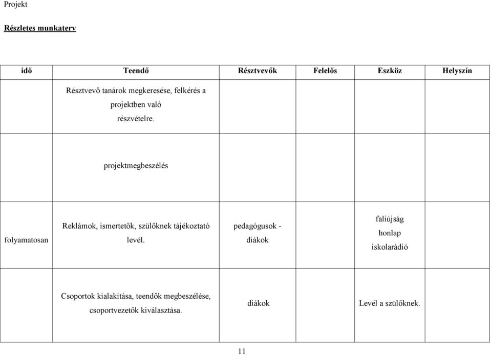 projektmegbeszélés folyamatosan Reklámok, ismertetők, szülőknek tájékoztató levél.