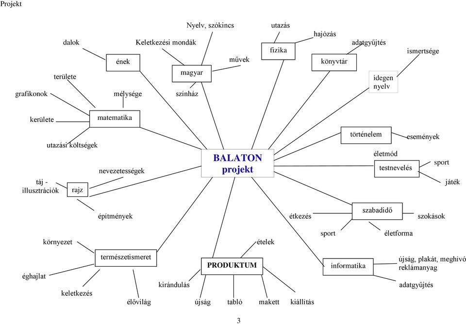 események táj - játék illusztrációk rajz szabadidő építmények étkezés szokások sport környezet ételek sport életforma éghajlat