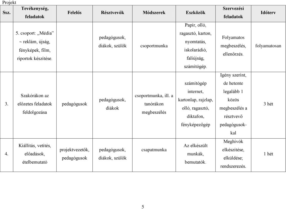 Szakórákon az előzetes feladatok feldolgozása pedagógusok pedagógusok, diákok csoportmunka, ill.