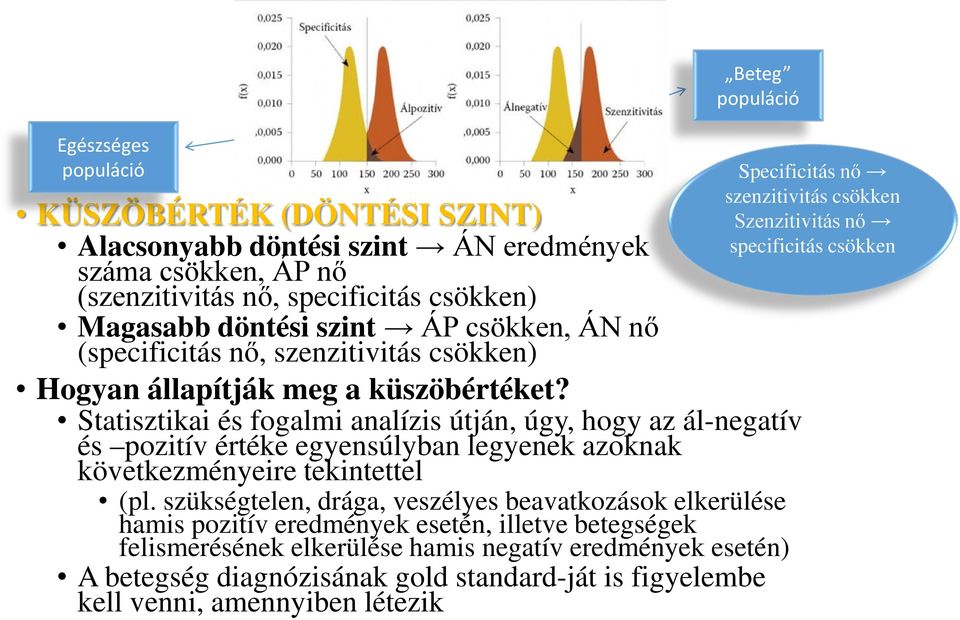 Statisztikai és fogalmi analízis útján, úgy, hogy az ál-negatív és pozitív értéke egyensúlyban legyenek azoknak következményeire tekintettel (pl.