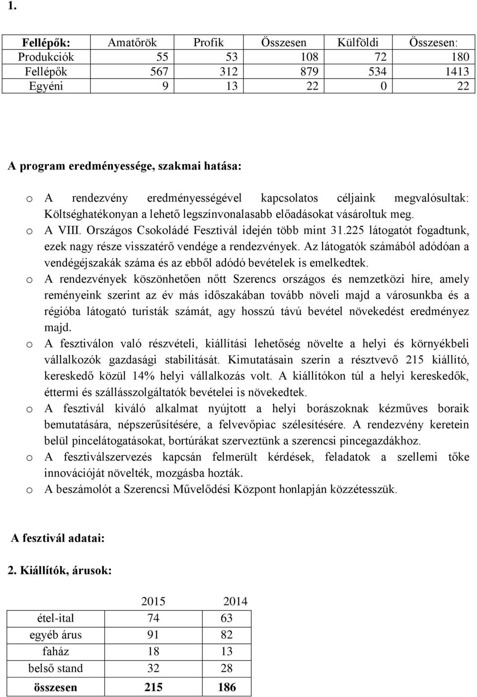 225 látogatót fogadtunk, ezek nagy része visszatérő vendége a rendezvények. Az látogatók számából adódóan a vendégéjszakák száma és az ebből adódó bevételek is emelkedtek.