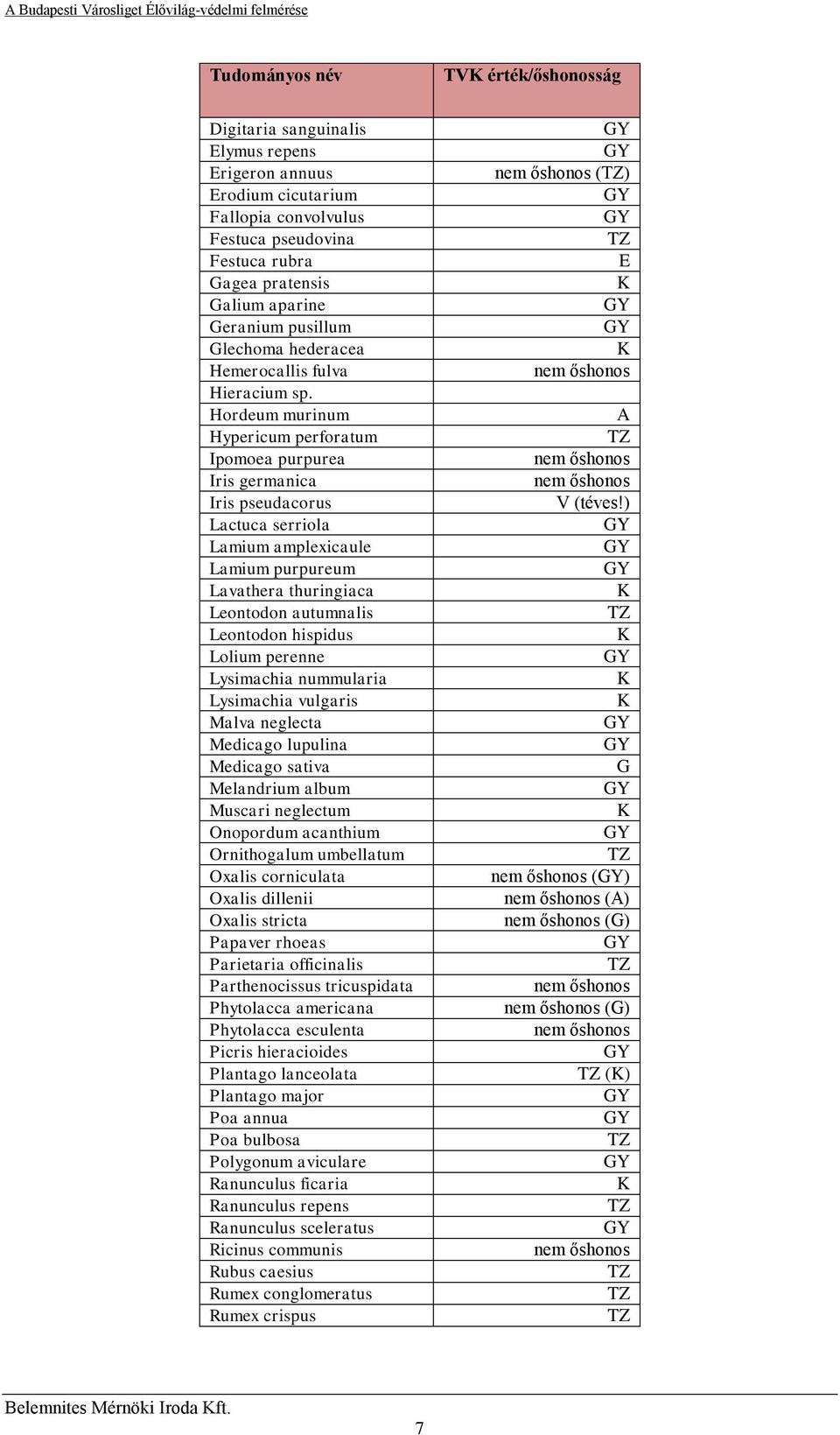 Hordeum murinum Hypericum perforatum Ipomoea purpurea Iris germanica Iris pseudacorus Lactuca serriola Lamium amplexicaule Lamium purpureum Lavathera thuringiaca Leontodon autumnalis Leontodon